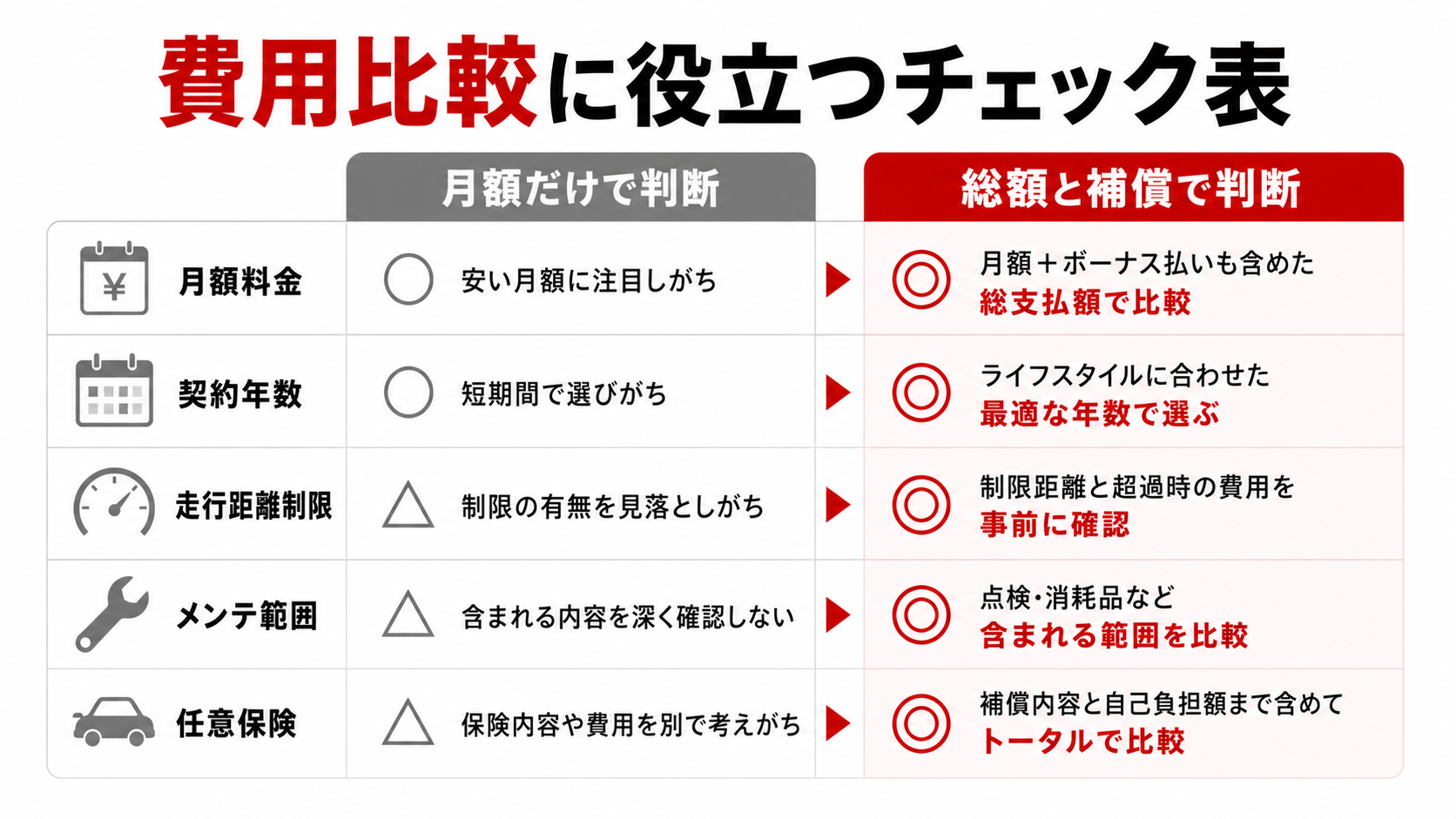 費用比較に役立つチェック表