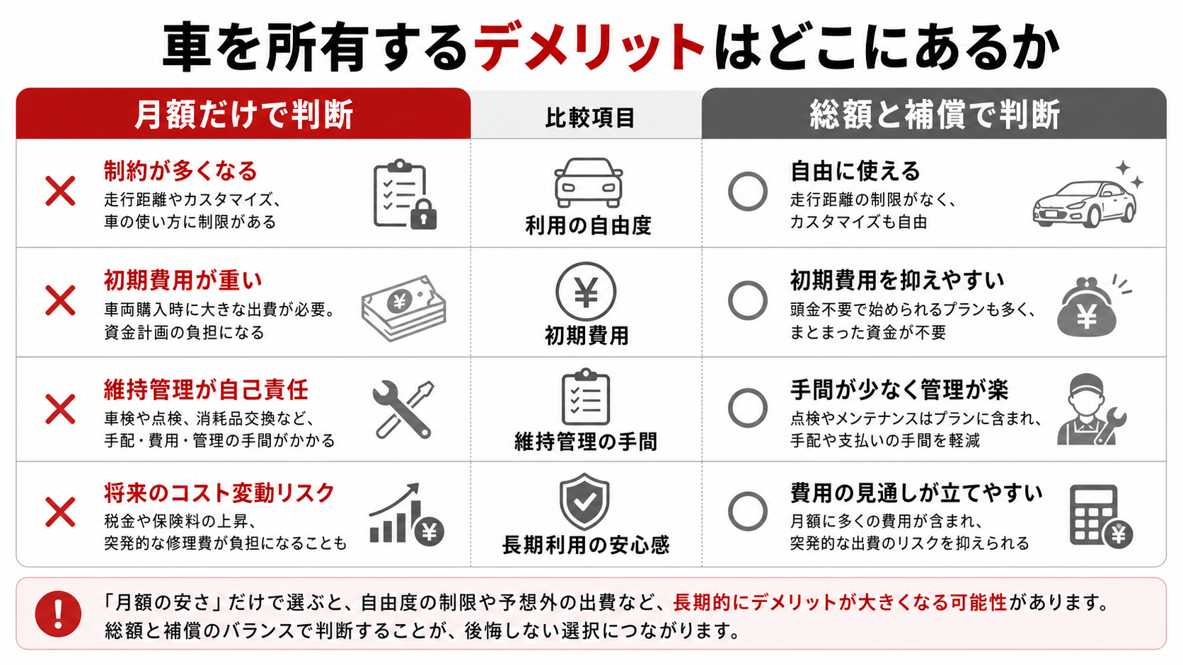 車を所有するデメリットはどこにあるか