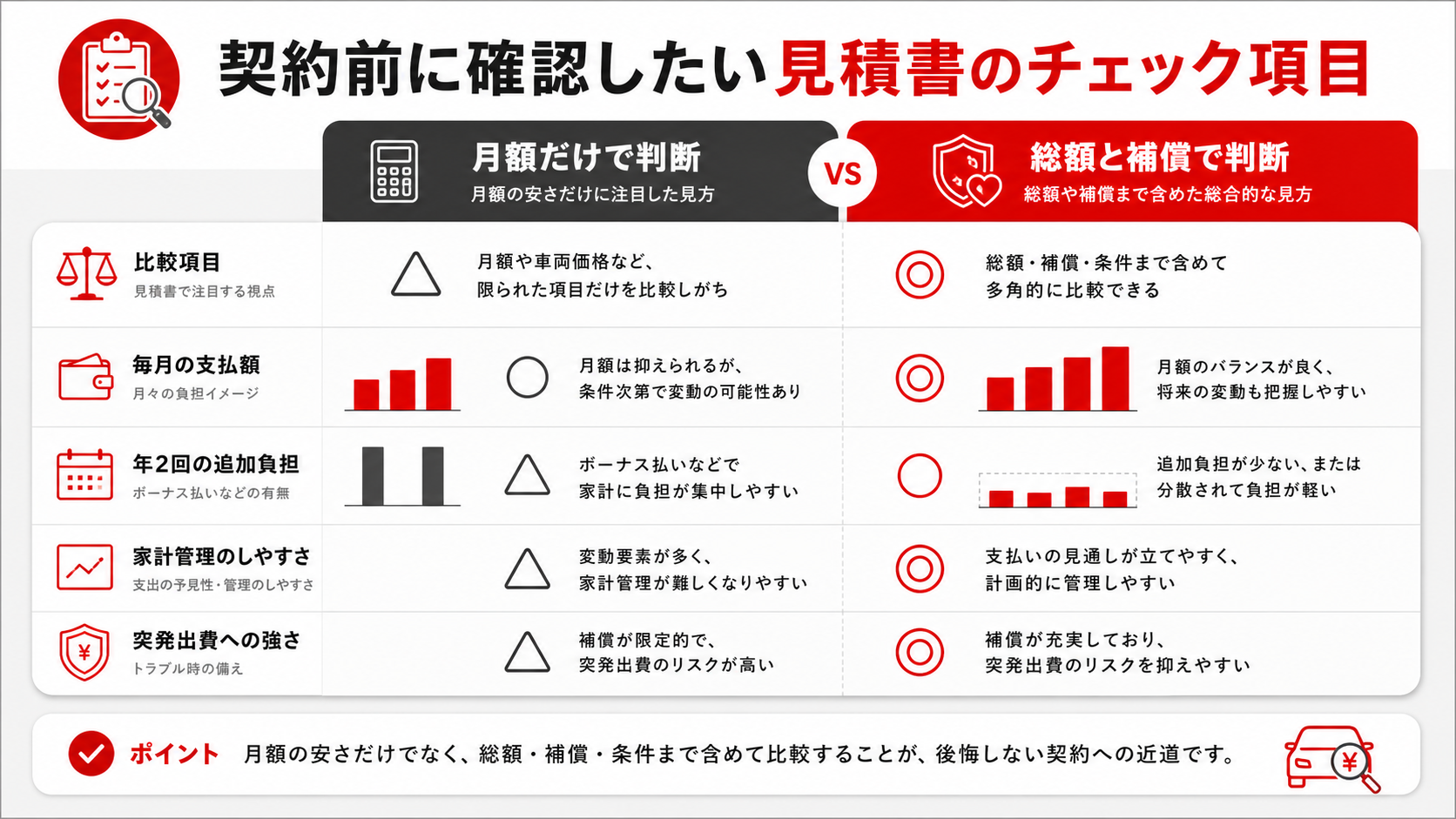 契約前に確認したい見積書のチェック項目