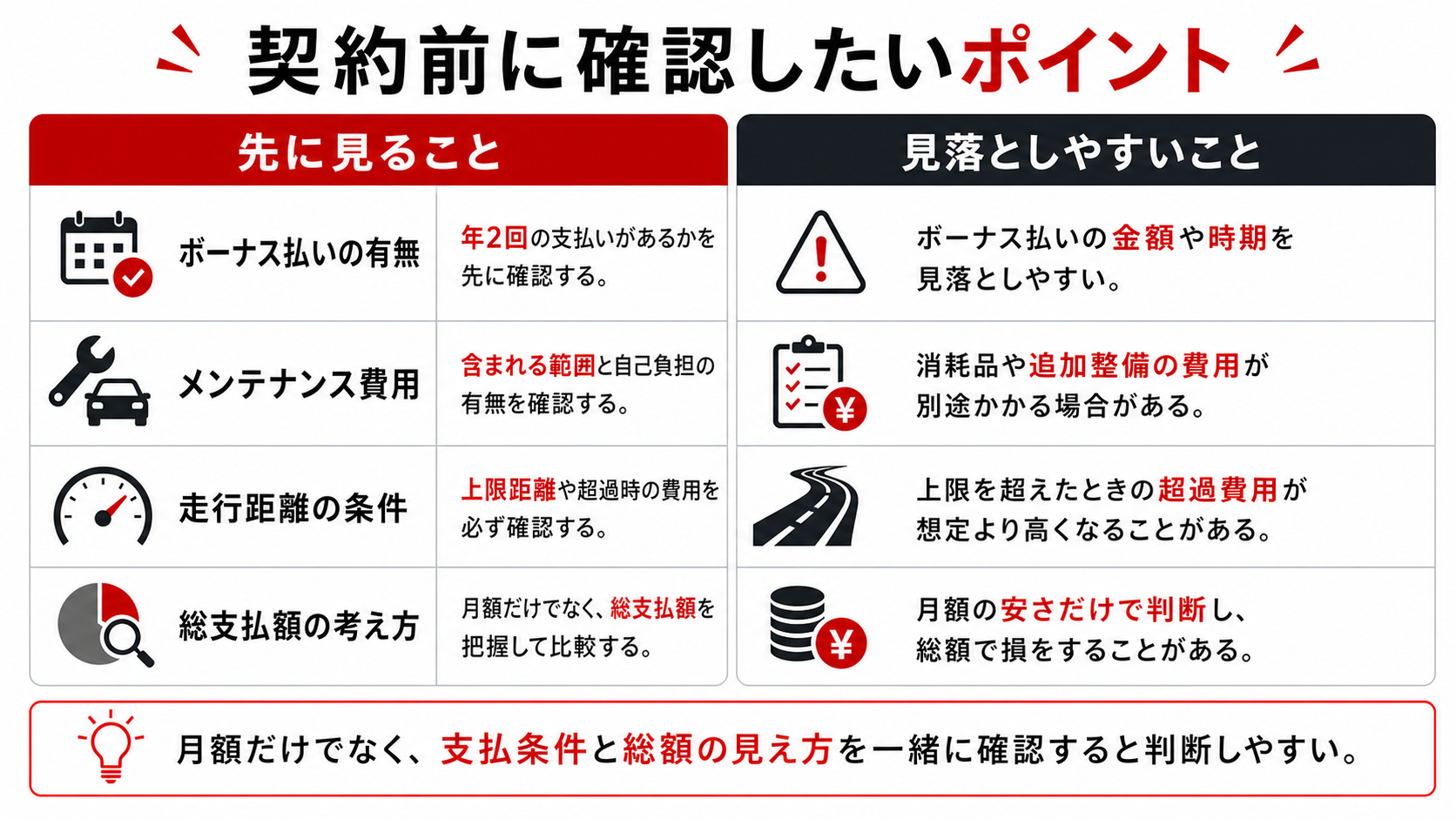 契約前に確認したい見積もり項目