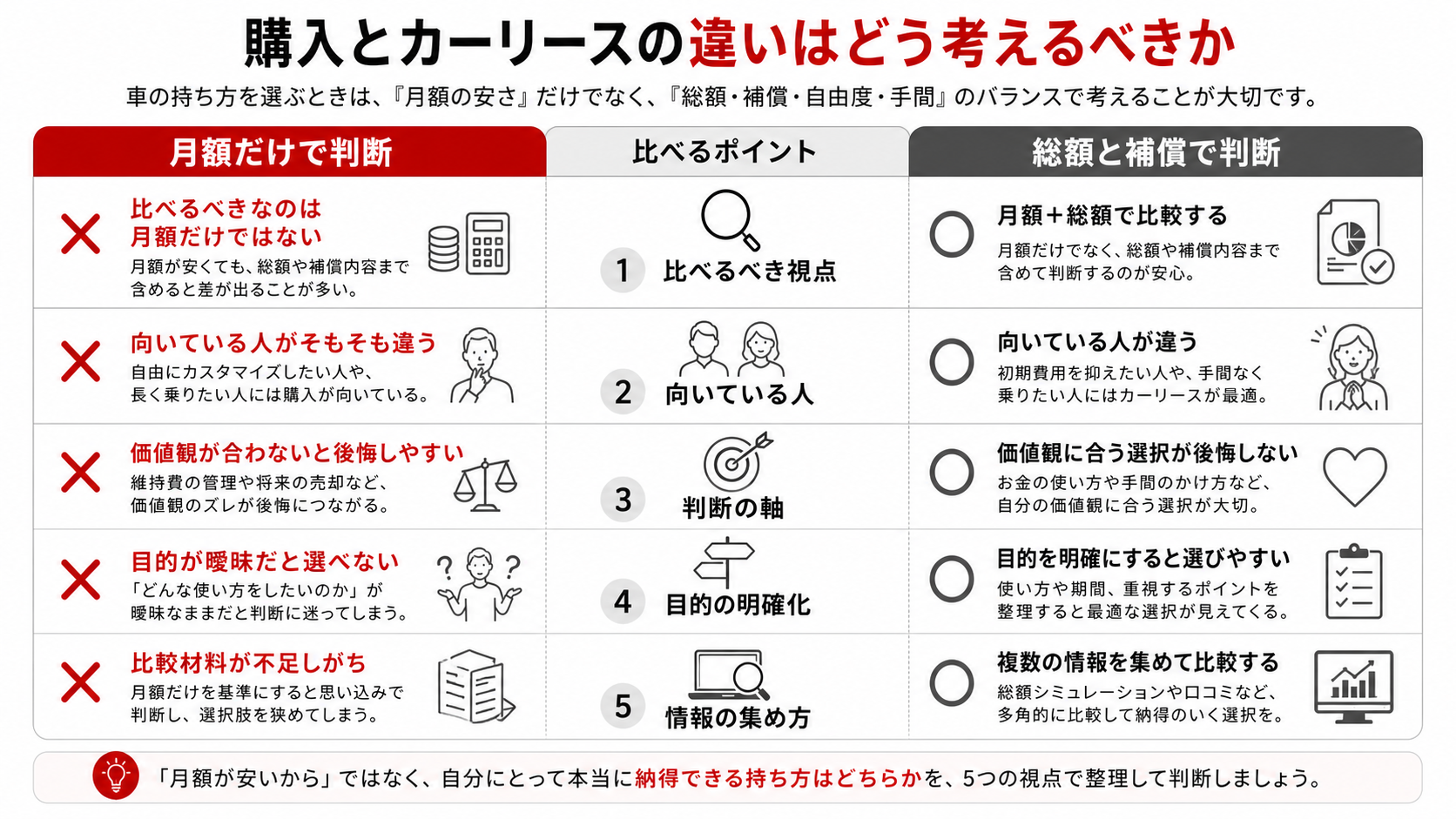 購入とカーリースの違いはどう考えるべきか