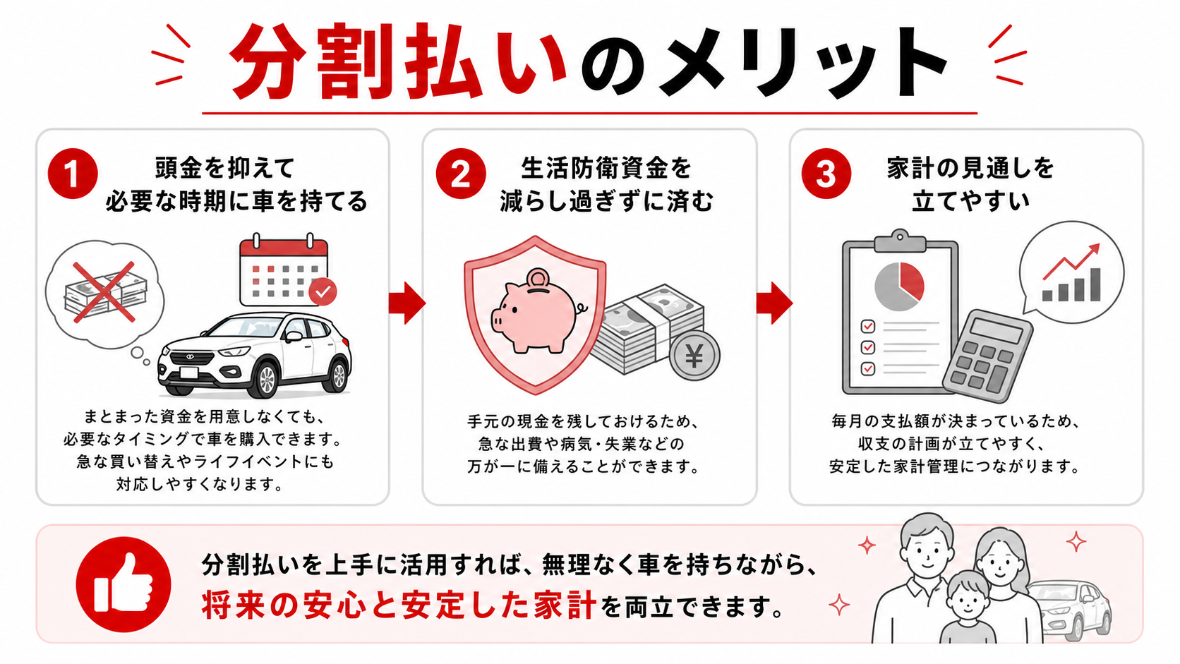 分割払いのメリット