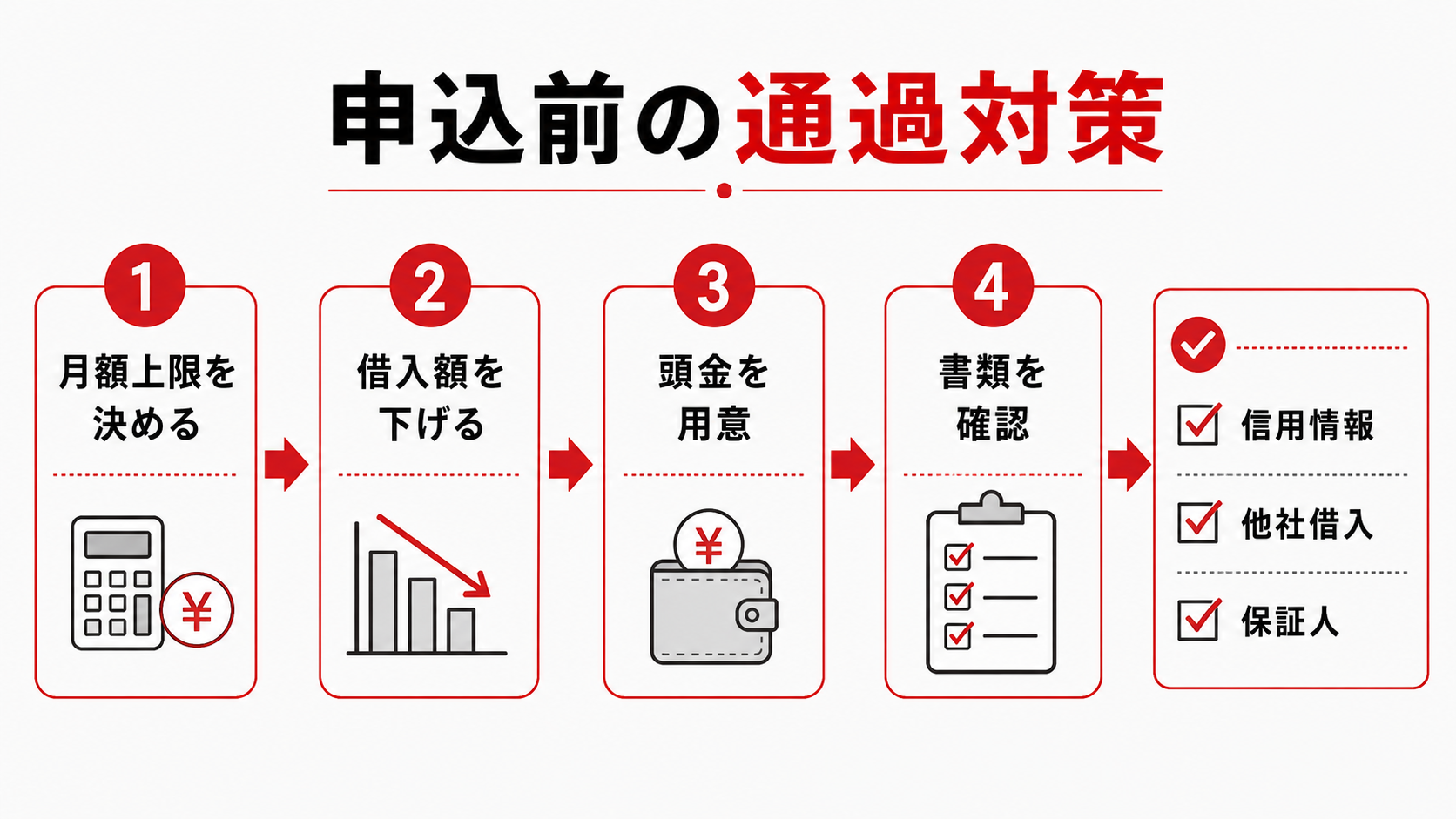 申込前にできる通過対策