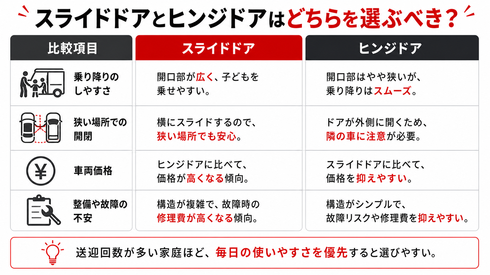 スライドドアとヒンジドアはどう選ぶべきか