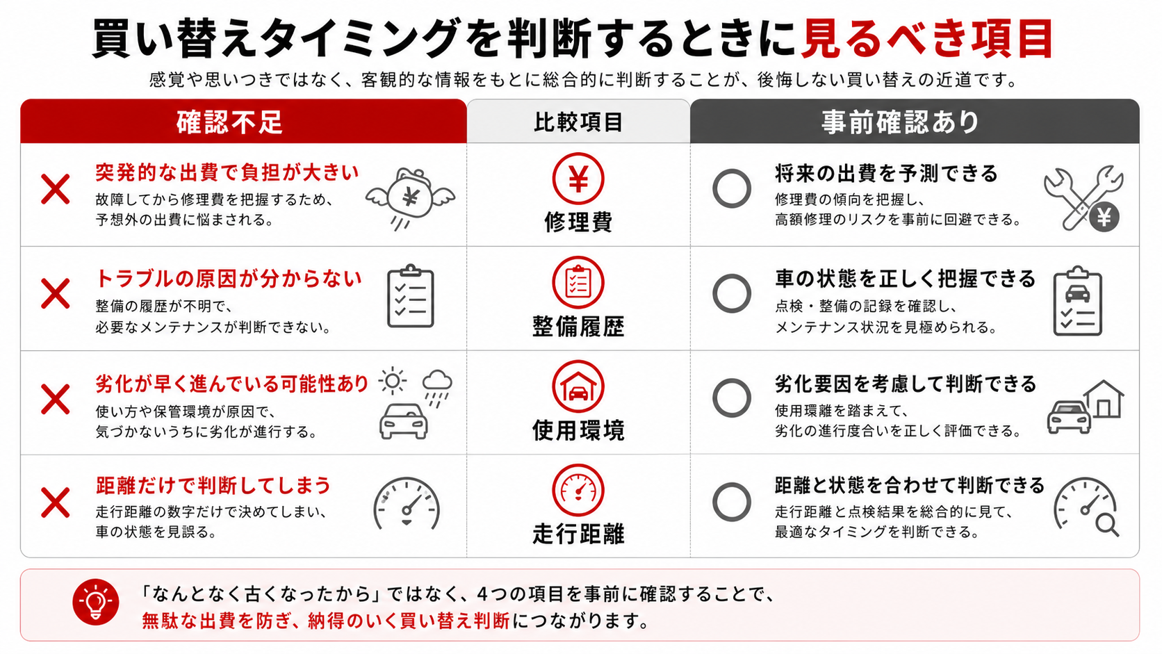 買い替えタイミングを判断するときに見るべき項目