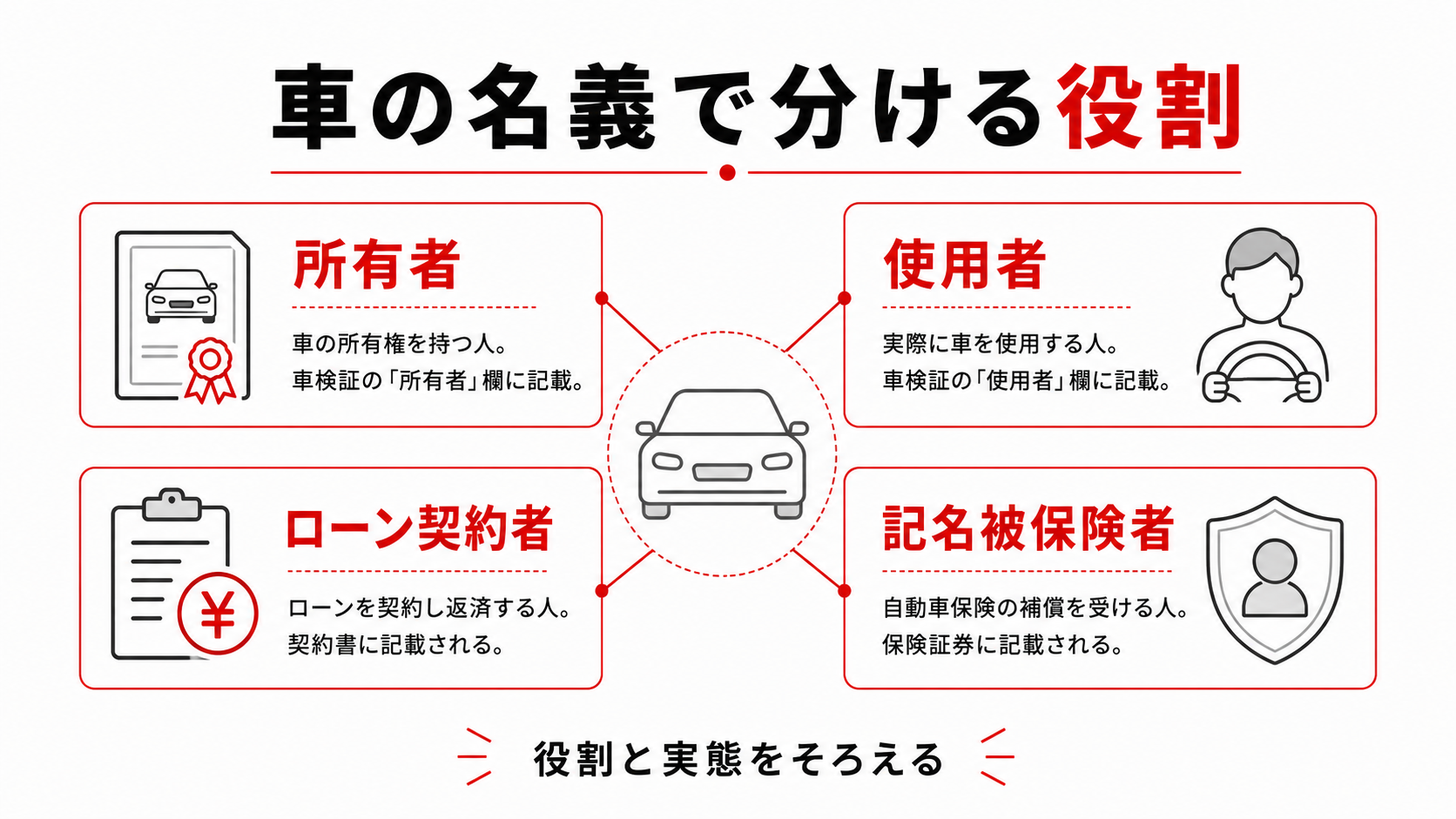 車の名義でまず分けたい3つの役割