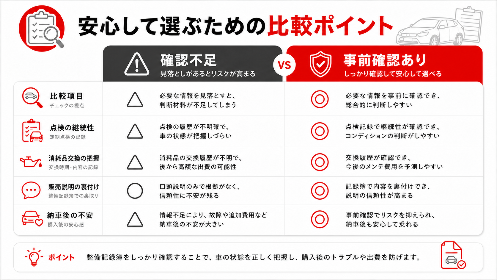 安心して選ぶための比較ポイント