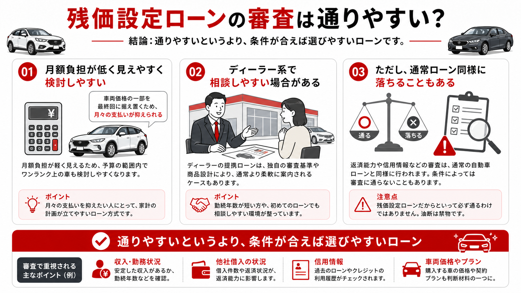 残価設定ローンの審査は通りやすいのか