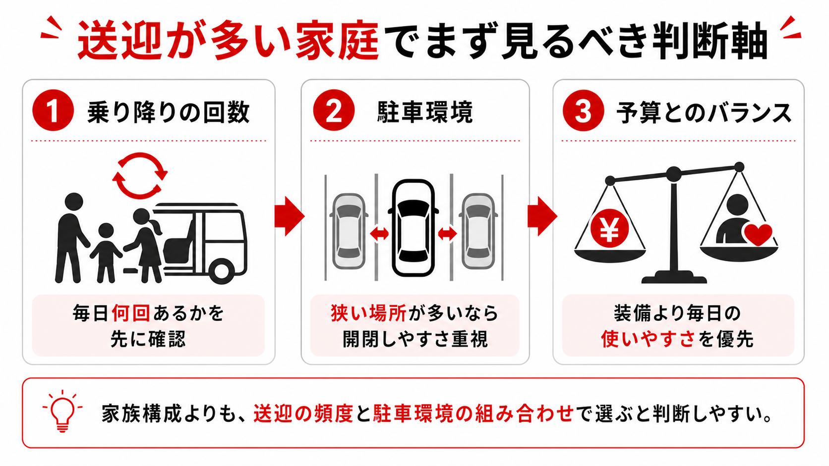 送迎が多い家庭でまず見るべき条件