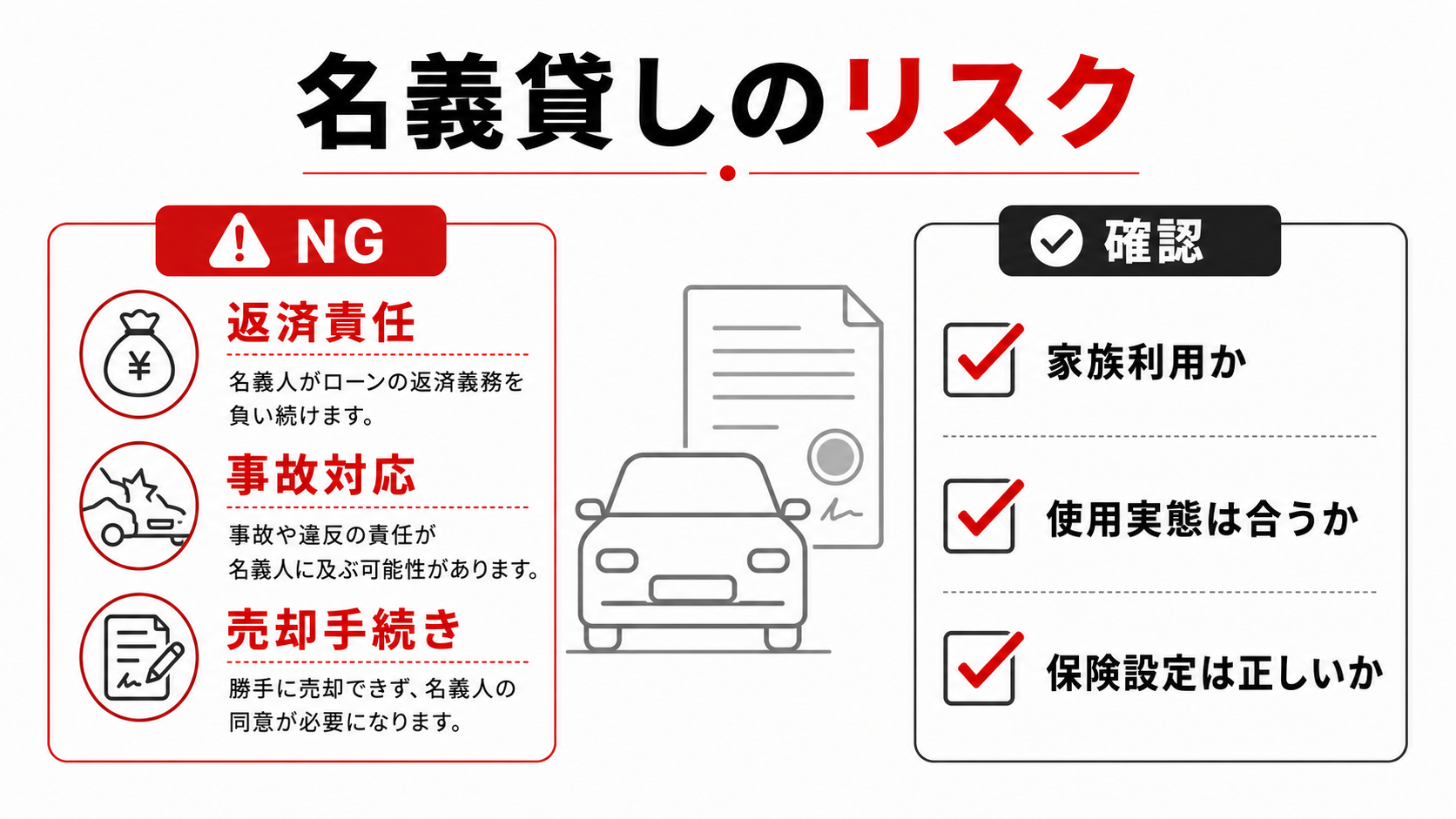 注意したい名義貸しとトラブル