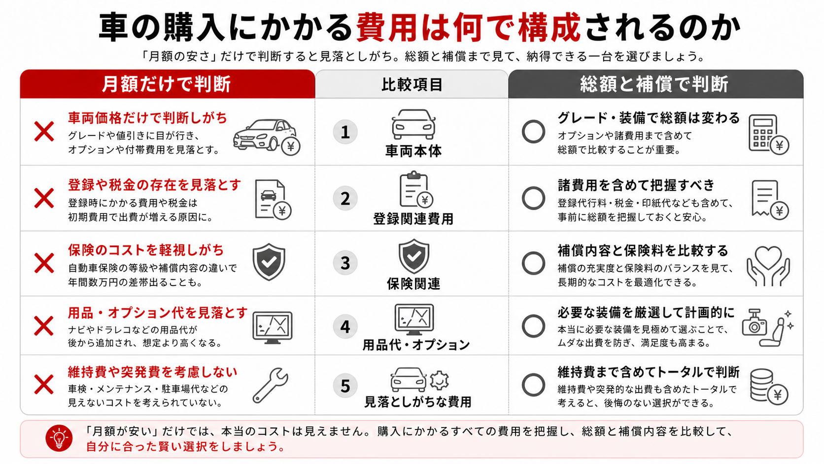 車の購入にかかる費用は何で構成されるのか