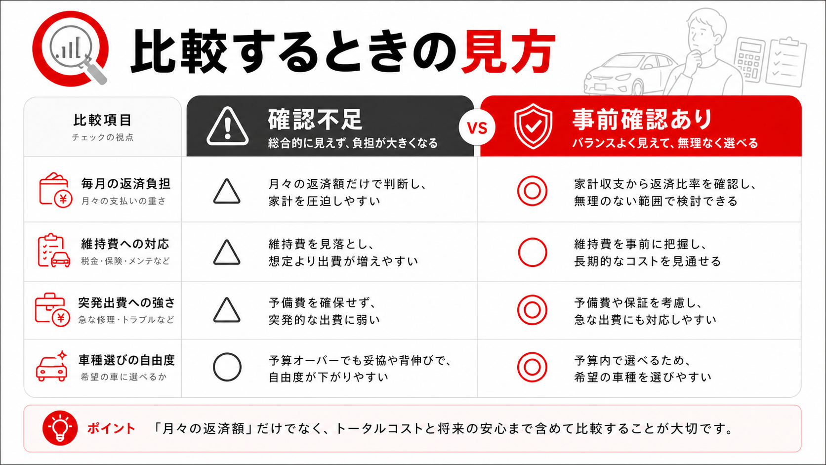 比較するときの見方