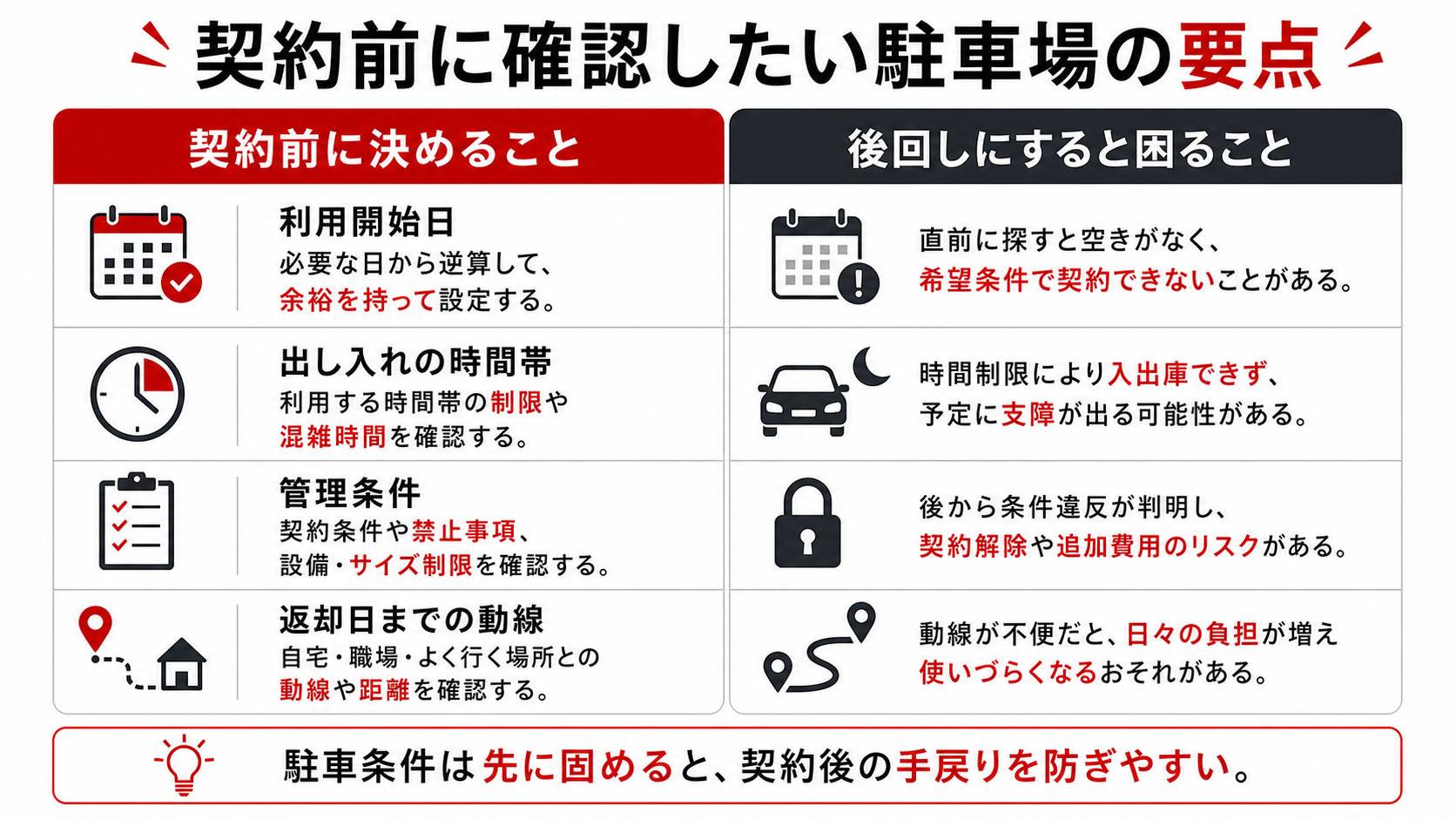契約前に確認しておきたい実務ポイント