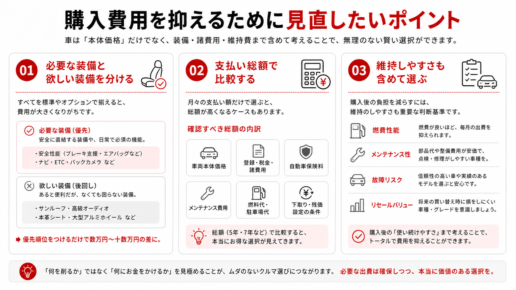 購入費用を抑えるために見直したいポイント