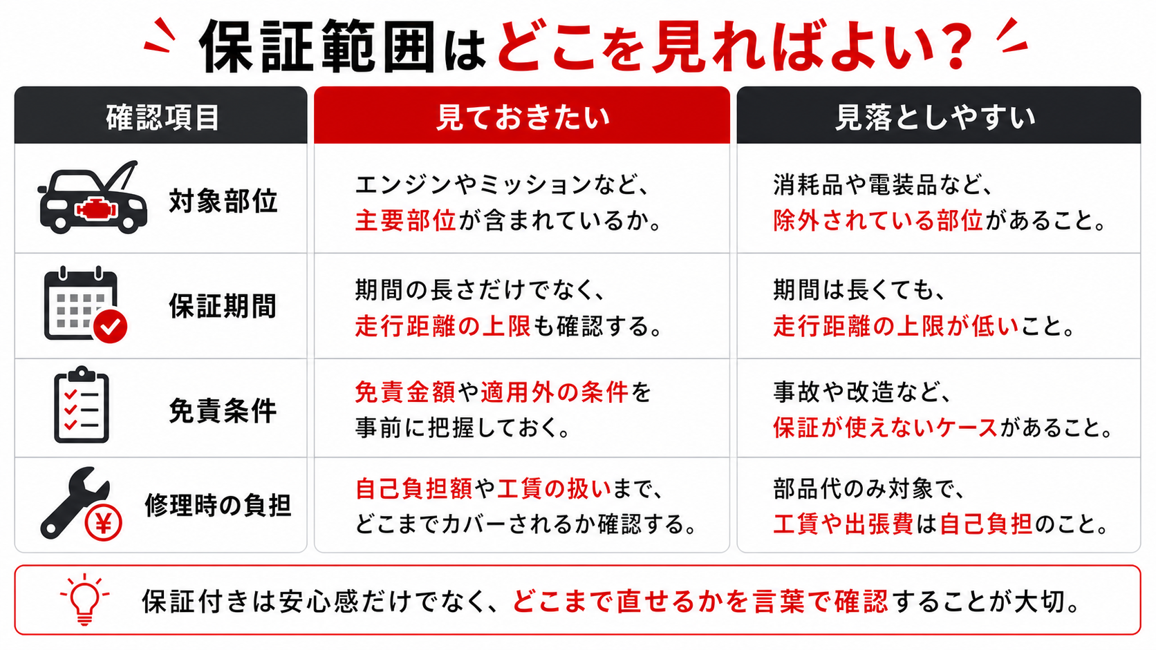 整備内容はどこを見ればよいか