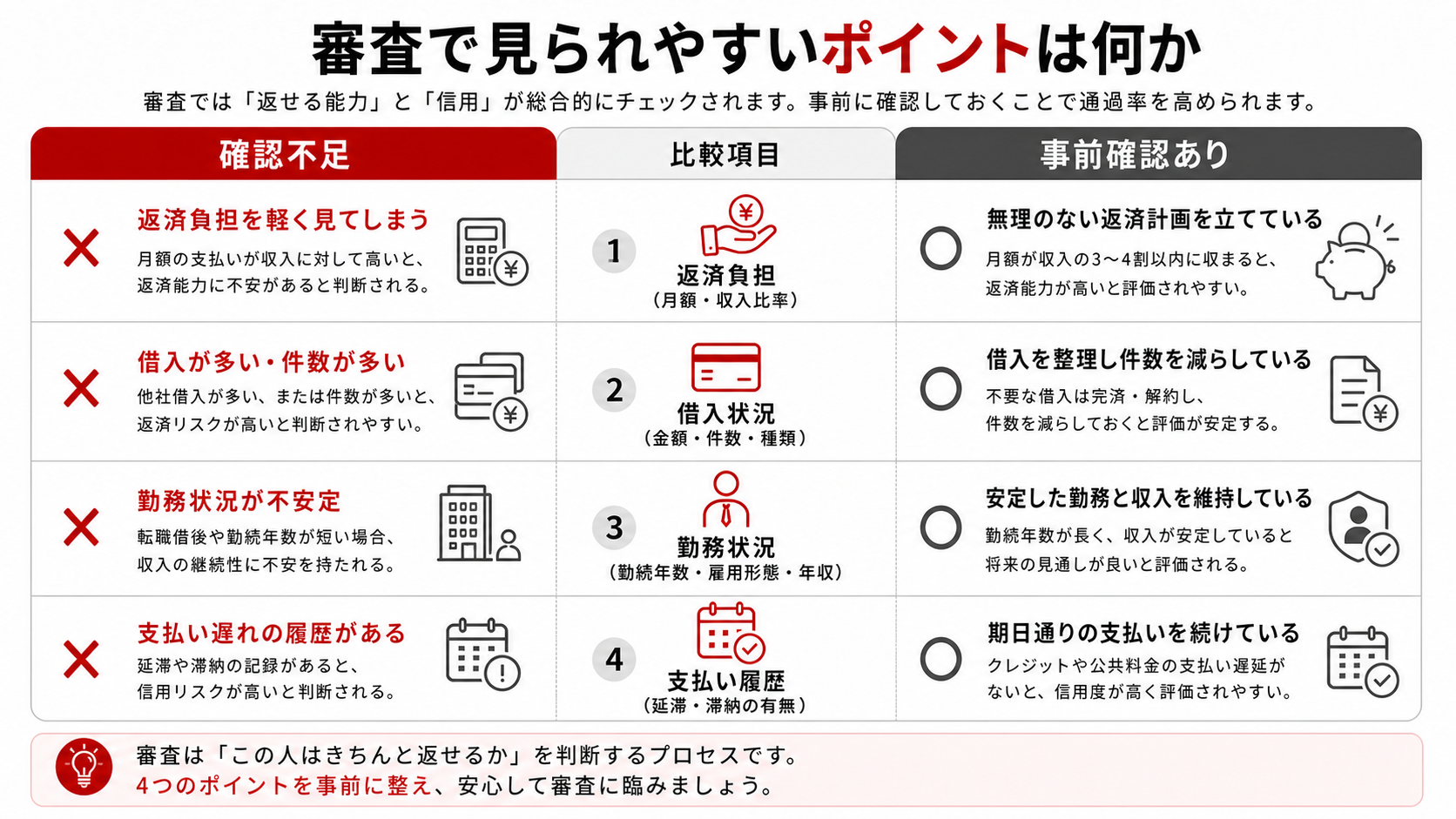 審査で見られやすいポイントは何か