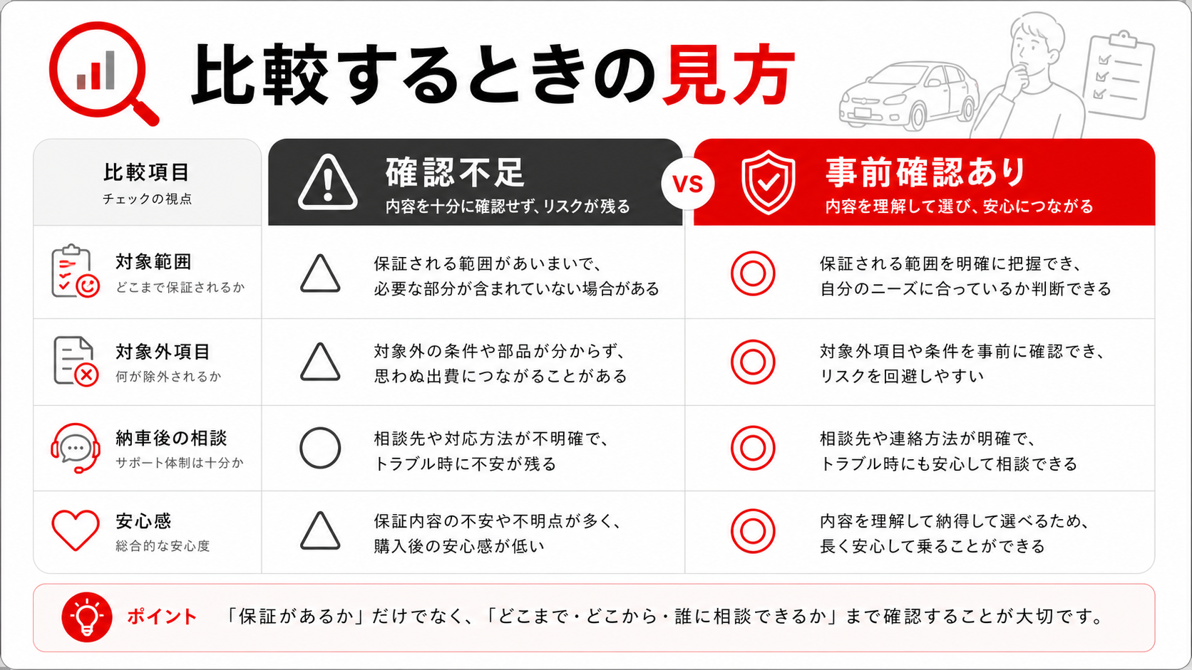 比較するときの見方