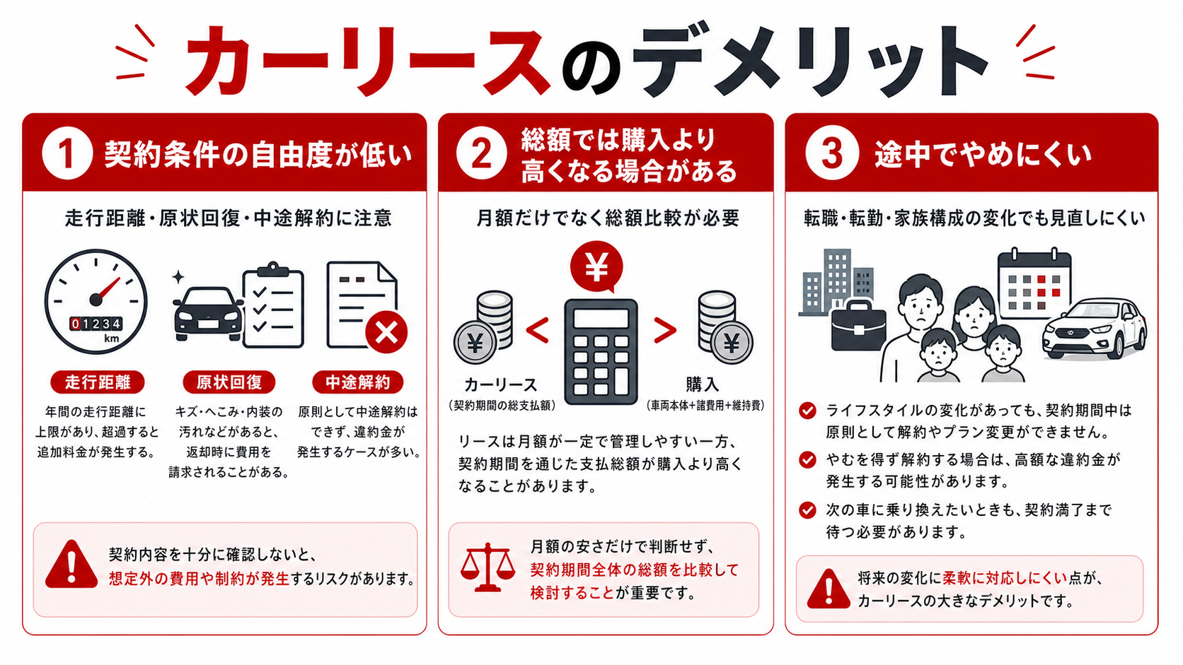 カーリースのデメリット