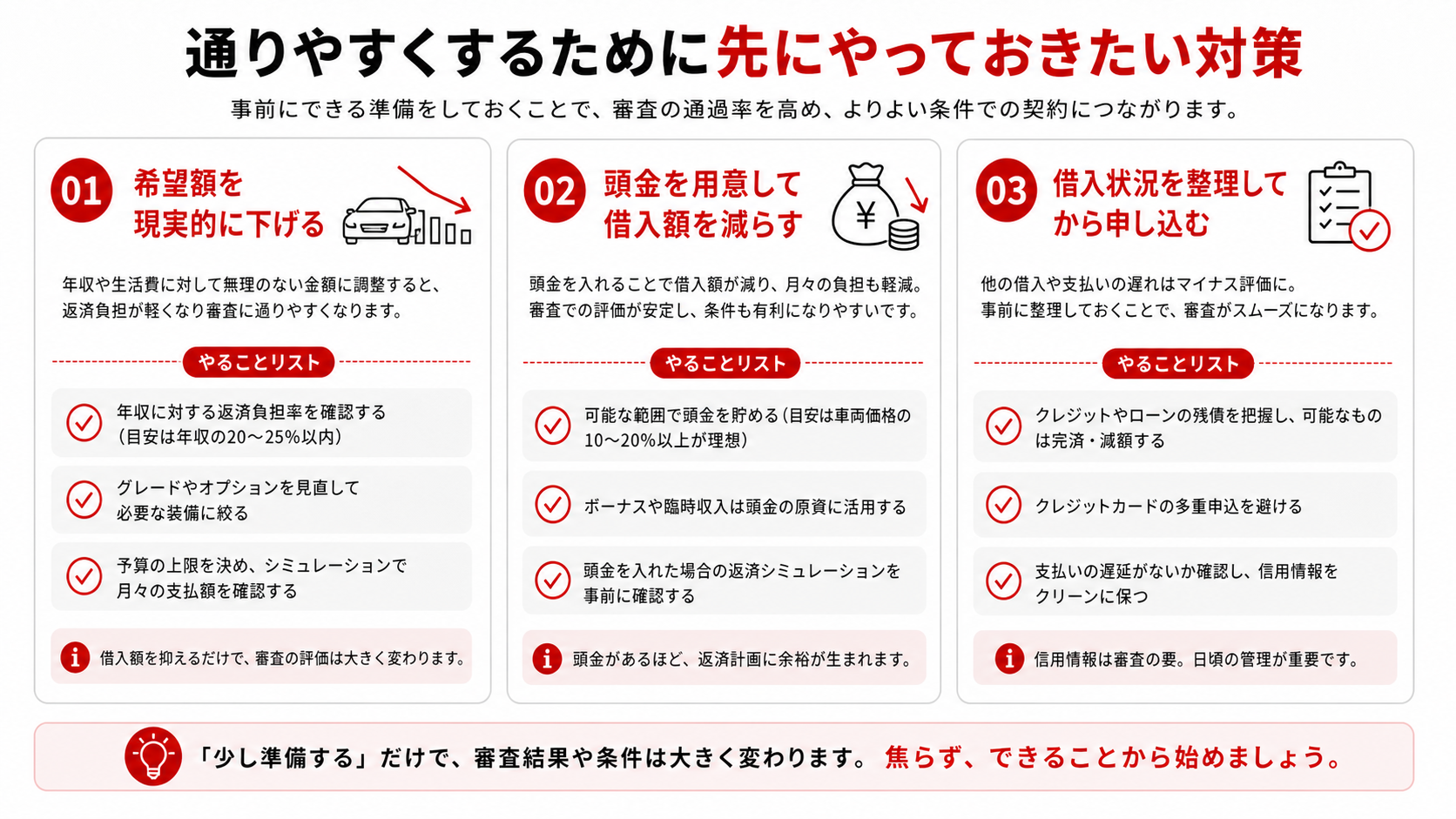 通りやすくするために先にやっておきたい対策