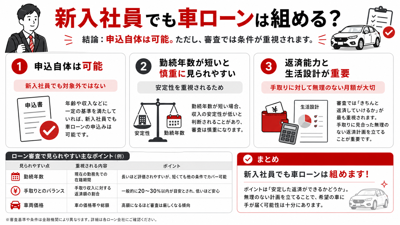 新入社員でも車ローンは組めるのか