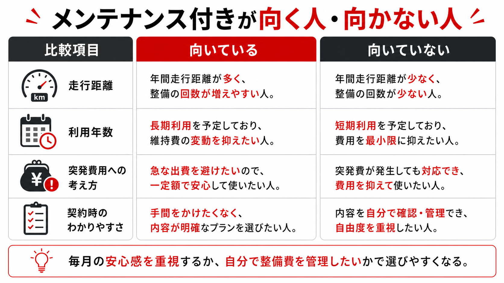 外してもよい可能性がある人