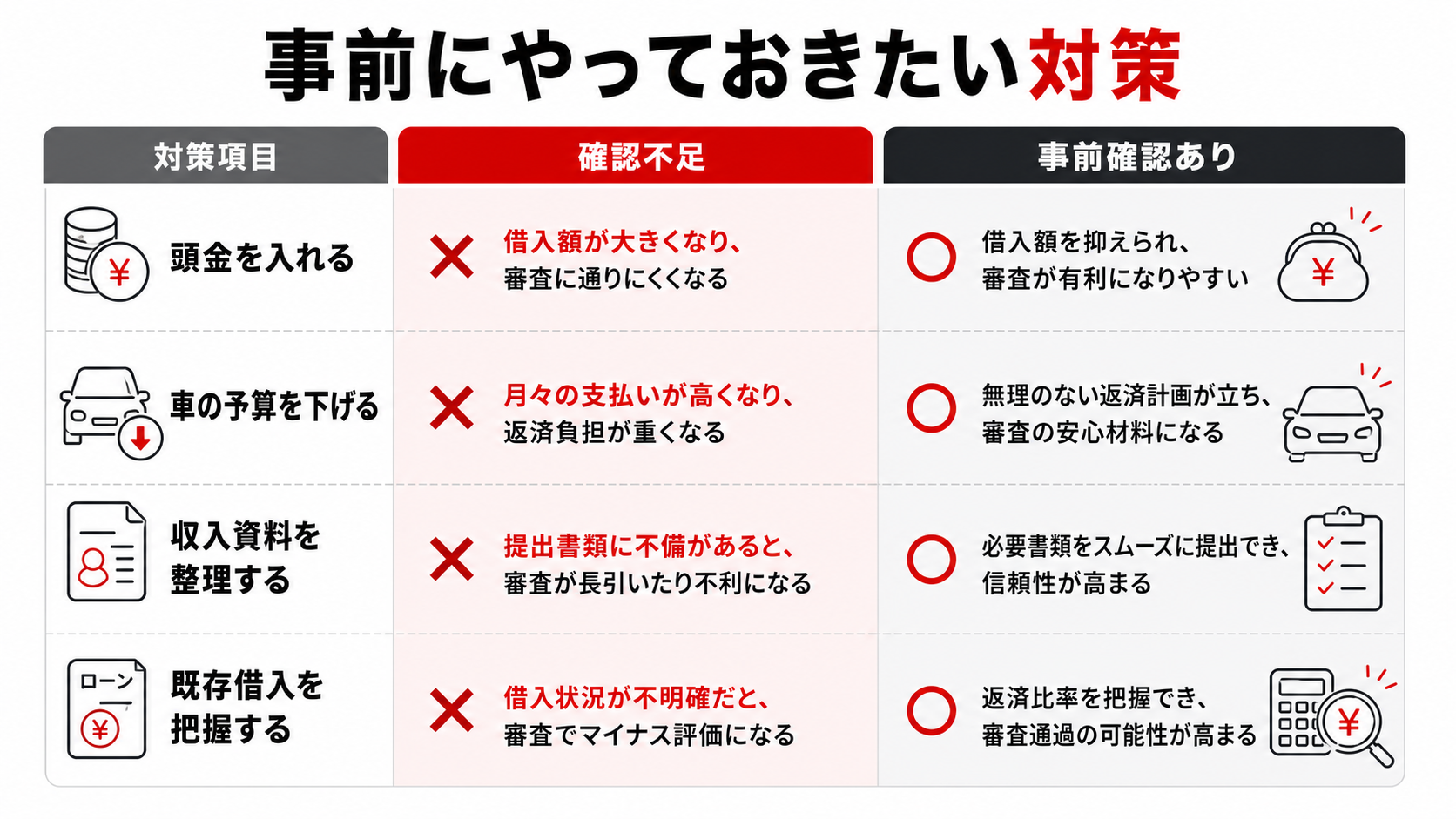 事前にやっておきたい対策