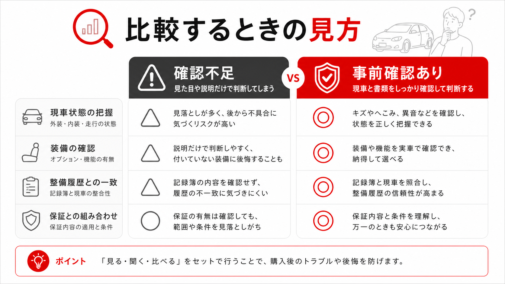比較するときの見方