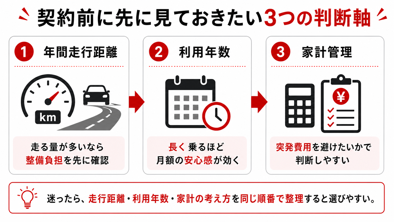 付けたほうがよい人の特徴