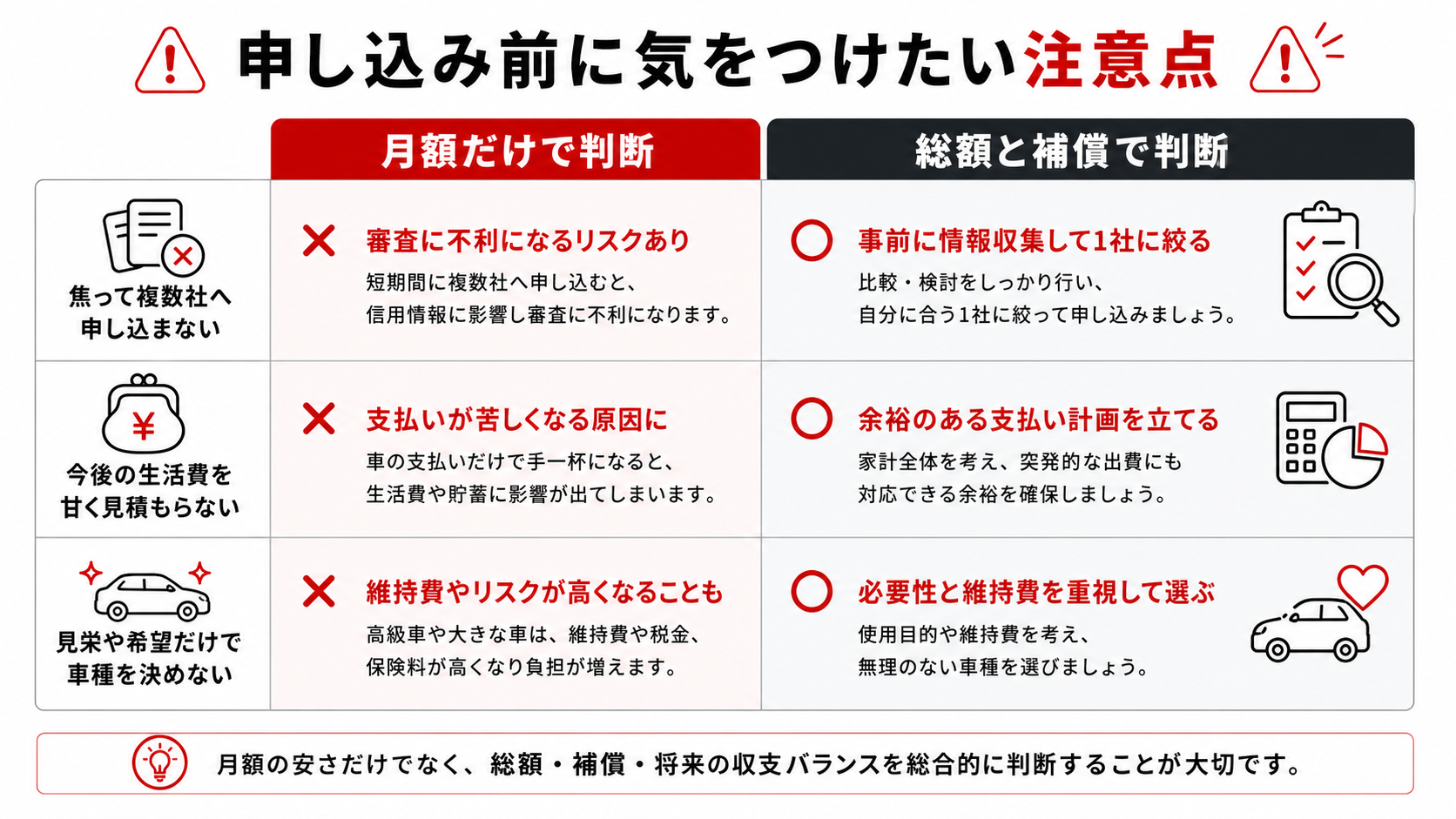 申し込み前に気をつけたい注意点