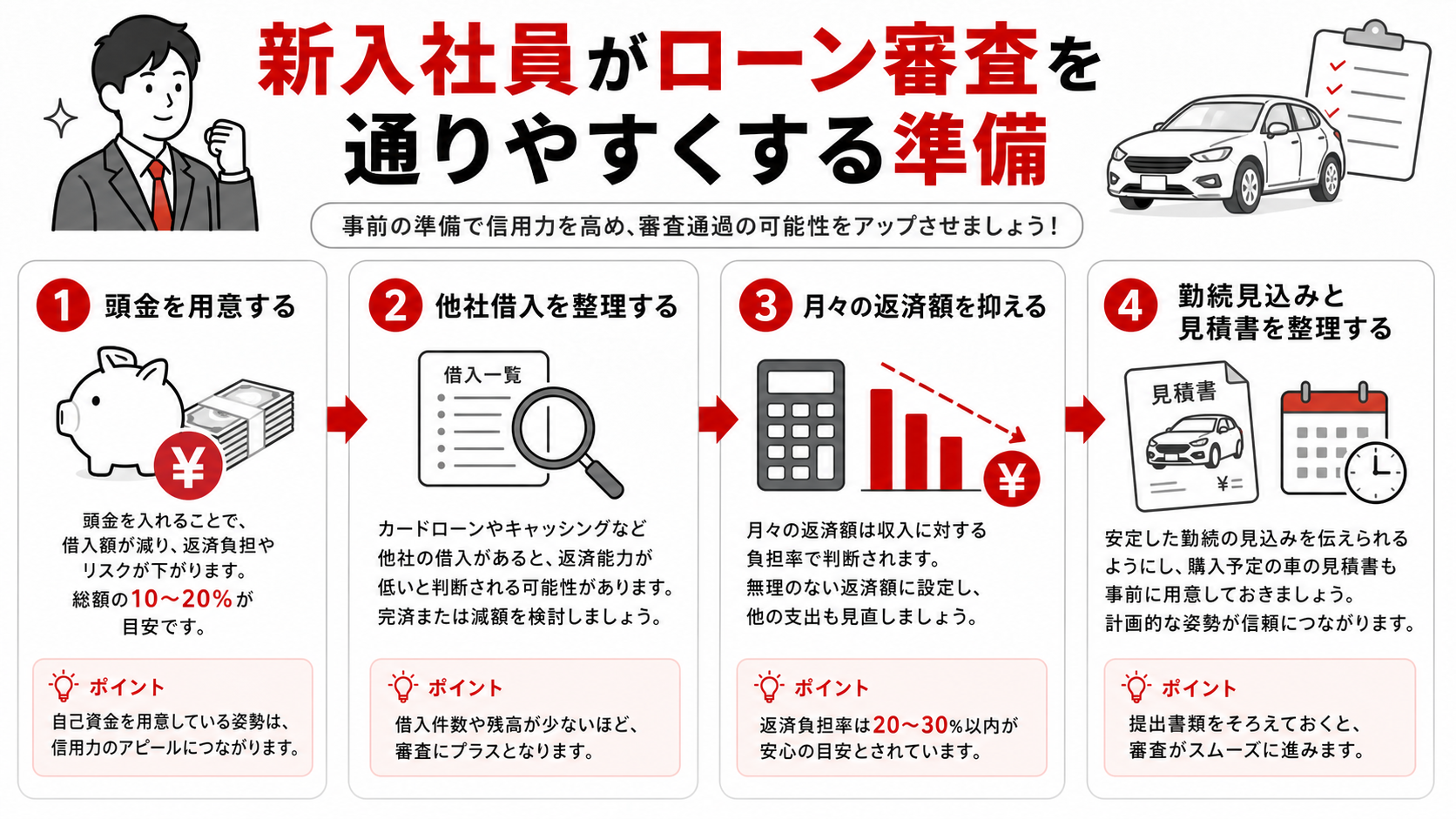 新入社員が選びやすいローンの種類